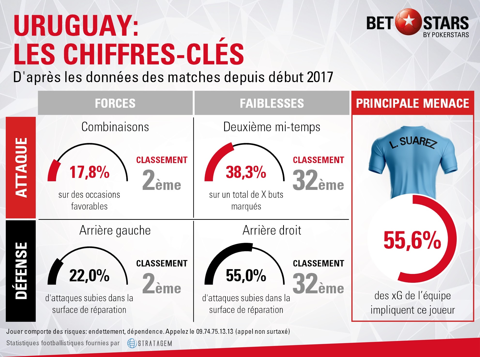 Uruguay Chara 2